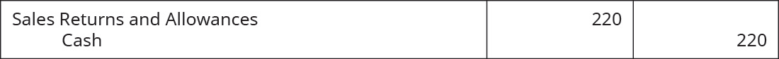 Chapter 6, Problem 16MC, A customer obtains a purchase allowance from the retailer in the amount of $220 for damaged , example  1