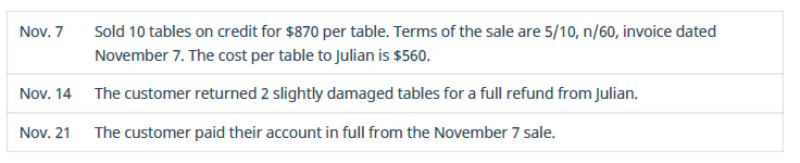 Chapter 6, Problem 18EA, Record the journal entries for the following sales transactions of Julian Sundries. 