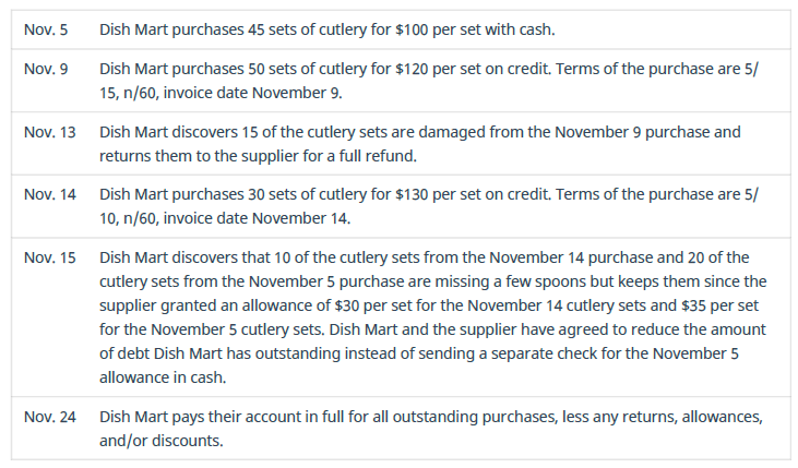 Chapter 6, Problem 6PB, Review the following transactions for Dish Mart and record any required journal entries. Note that 
