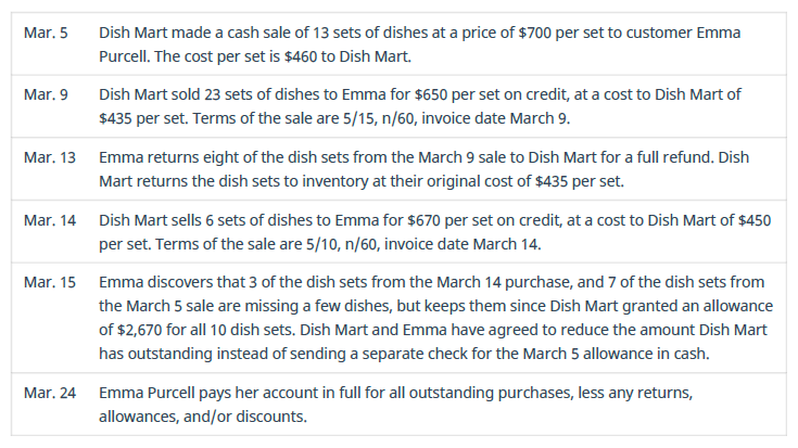 Chapter 6, Problem 8PA, Review the following sales transactions for Dish Mart and record any required journal entries. Note 