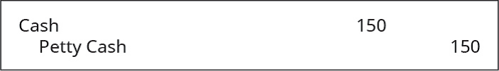 Chapter 8, Problem 14MC, A company has decided to start a petty cash fund for $150. Which of the following is the correct , example  2