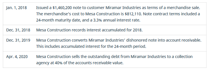 Chapter 9, Problem 12PB, Record journal entries for the following transactions of Mesa Construction. 