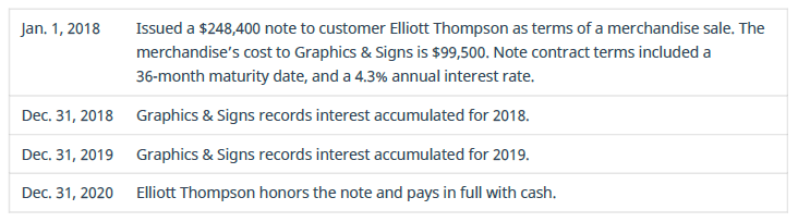 Chapter 9, Problem 13PB, Record journal entries for the following transactions of Graphics  Signs. 