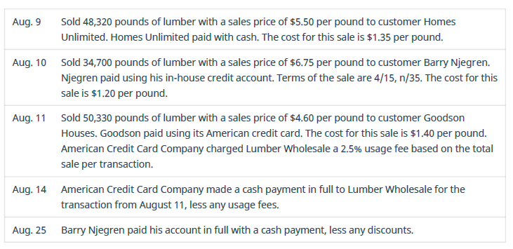 Chapter 9, Problem 1PB, Prepare journal entries for the following transactions from Lumber Wholesale. 