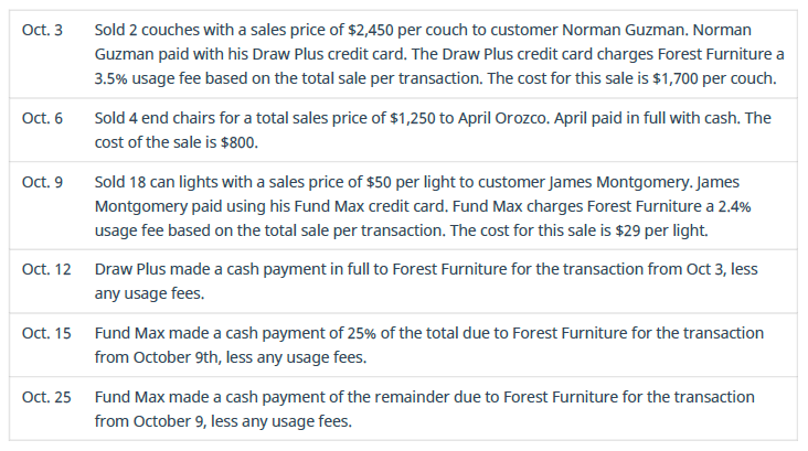 Chapter 9, Problem 3PA, Prepare journal entries for the following transactions from Forest Furniture. 
